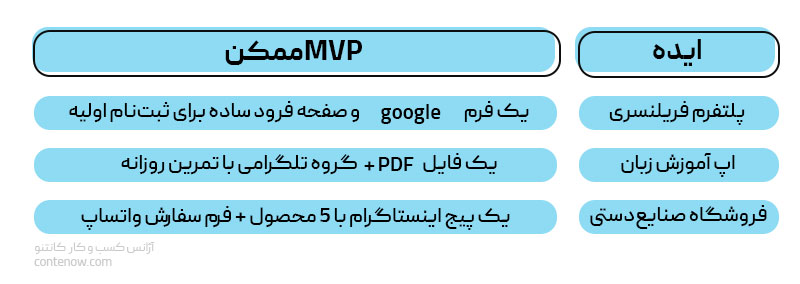 جدول ساخت نمونه اولیه